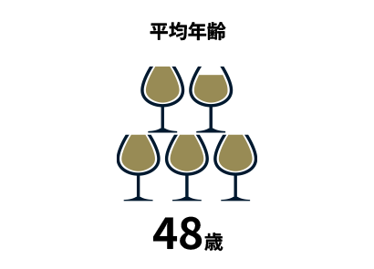平均年齢