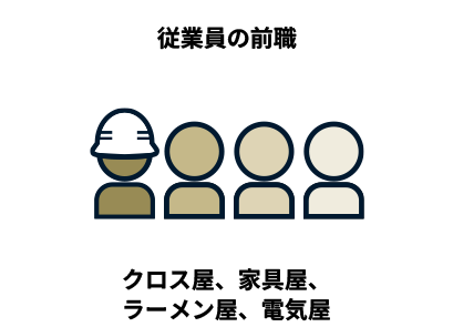 従業員の前職