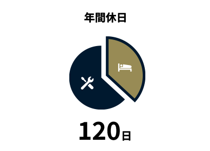 年間休日