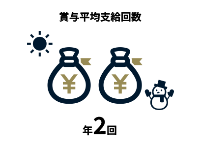 賞与平均支給月数