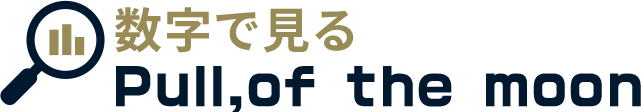 数字で見るPULL, OF THE MOON